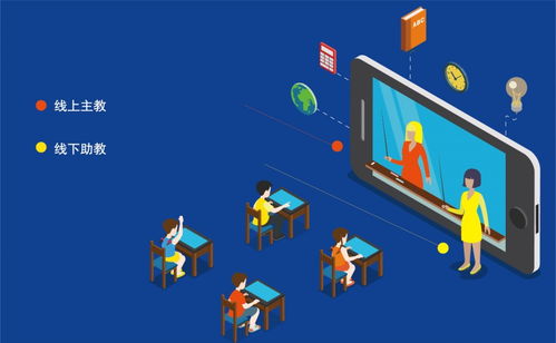 愛學仕智課 人機雙師模式，以科技賦能未來教育