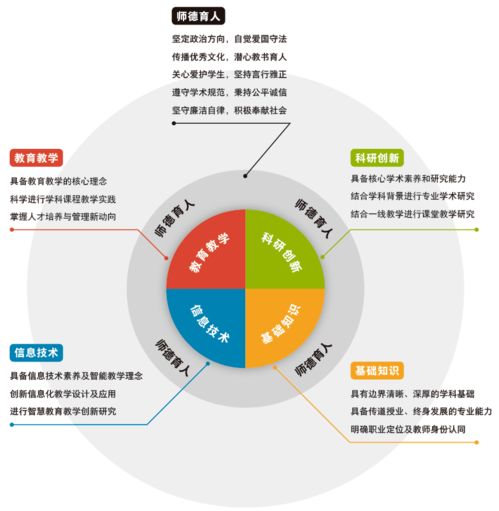 服務(wù)全學(xué)科，探索新師訓(xùn) 北京第二外國語學(xué)院與外研在線聯(lián)合舉辦混合式一流課程建設(shè)工作坊